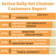 Load image into Gallery viewer, Active Daily Gel Cleanser