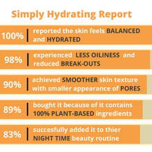 Load image into Gallery viewer, Simply Hydrating Light Moisturizer